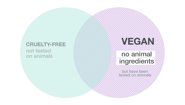 vegan_notcrueltyfree2